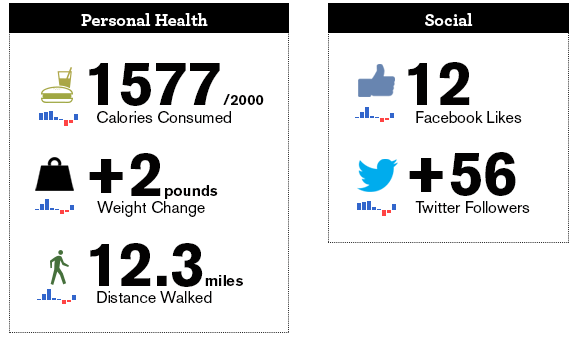 A picture of a fictitious dashboard