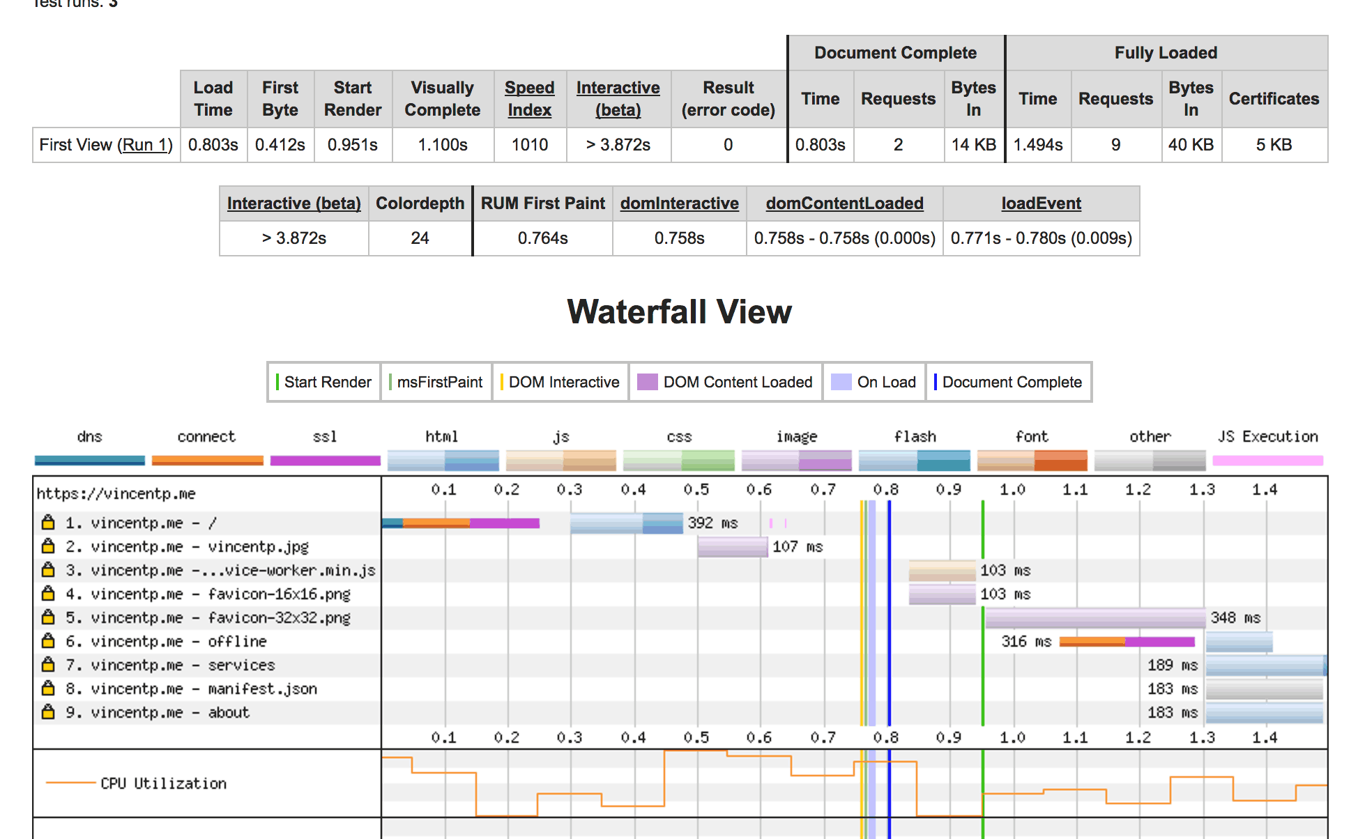 A Screenshot Of The Speed Result Benchmark